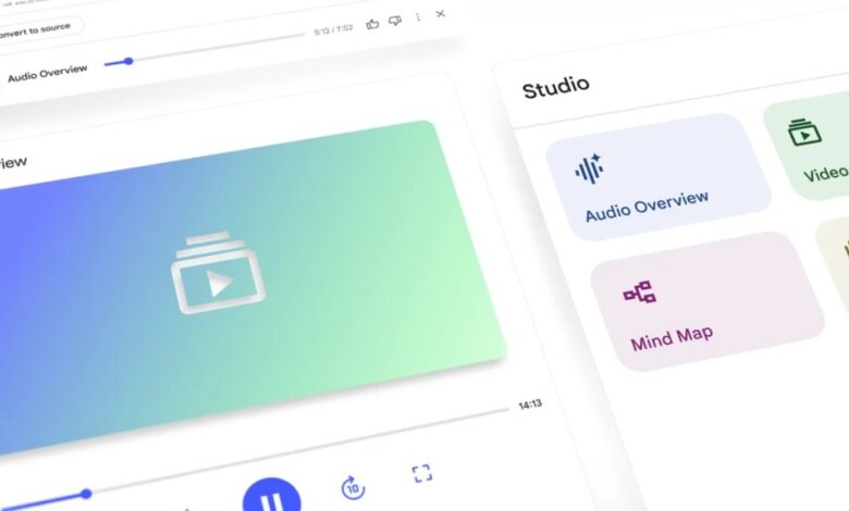 Google NotebookLM - صورة رئيسية توضيحية